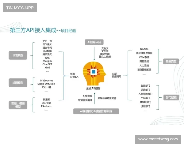 管理中枢引入自动化调度逻辑 有效缩短了多场景内容切换的响应时间